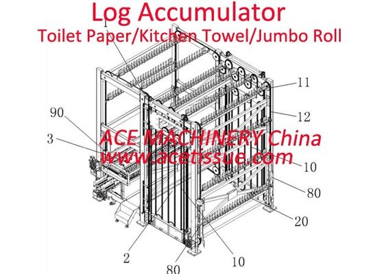 High Speed Log Accumulator For Toilet Tissue Paper Roll