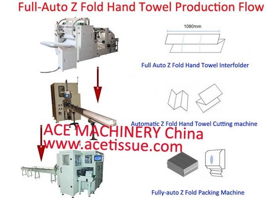 Full Automatic Paper Hand Towel Production Line With Auto Transfer To Packing